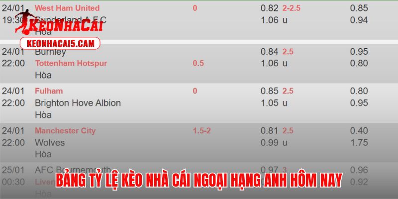 Kèo nhà cái Ngoại hạng Anh cung cấp bức tranh toàn cảnh thị trường