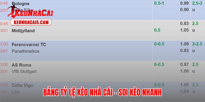 Bảng tỷ lệ Kèo Nhà Cái đồng bộ dữ liệu giúp nhận định chuẩn xác