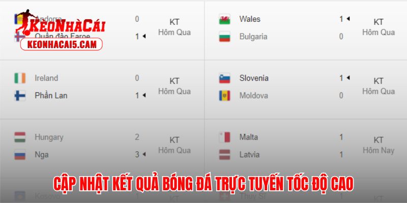 Kết quả bóng đá siêu tốc xóa bỏ độ trễ để bắt trọn thời cơ vàng