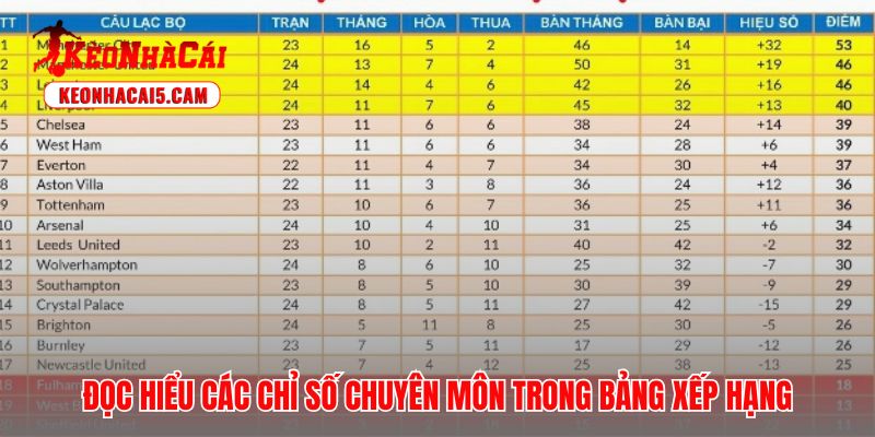 Phân tích bảng xếp hạng giúp người xem định vị sức mạnh đội bóng